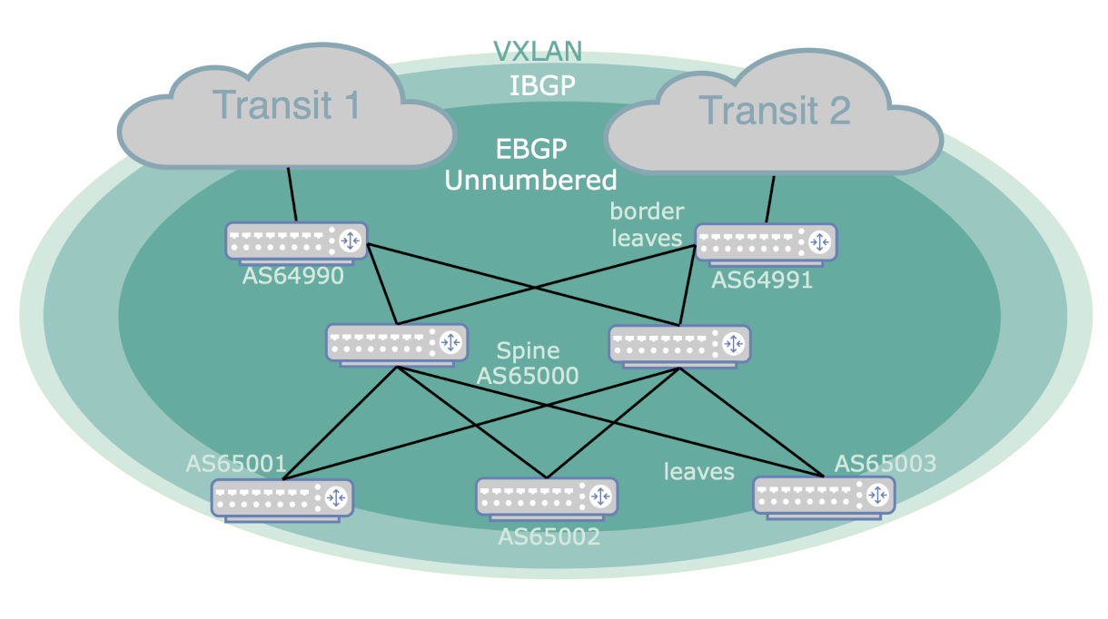 spine leaf bgp evpn vxlan diagram